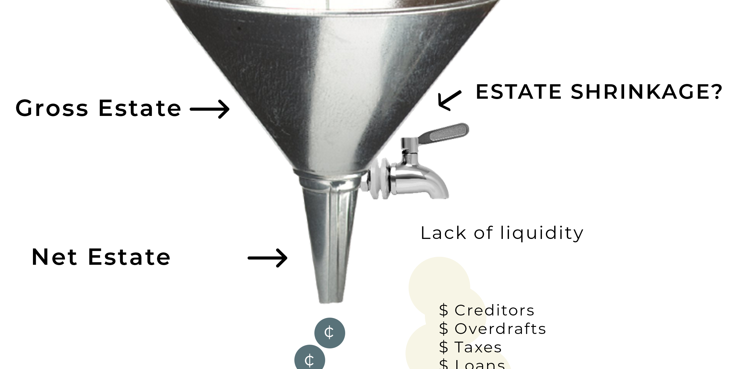 estate planning funnel