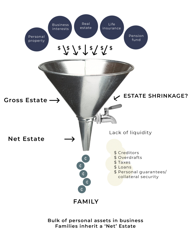 estate planning funnel